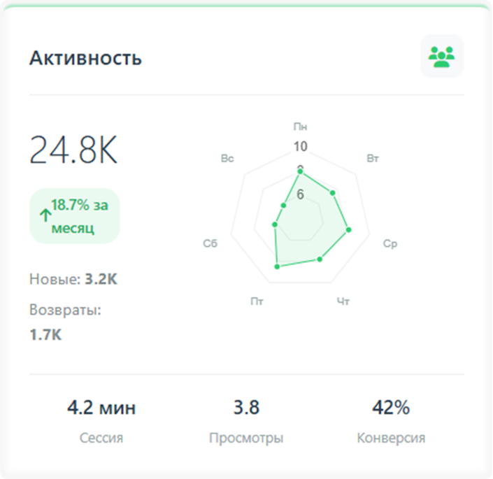 datatube.bi пример анализа активности пользователей