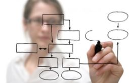 Блог о технологии создания программного обеспечения