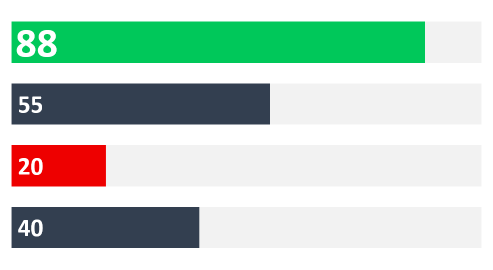 datatube.bi для контроля бизнеса