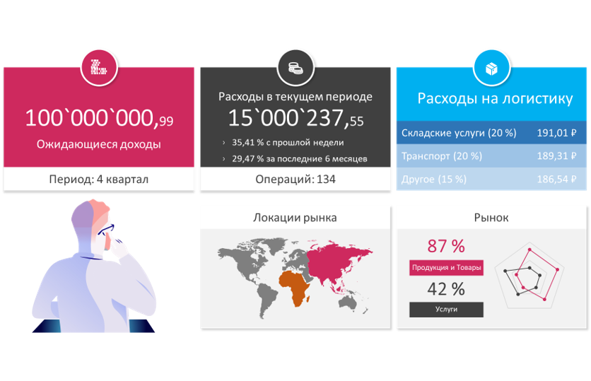 datatube.bi для управления бизнесом