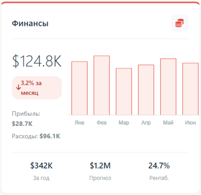 datatube.bi пример анализа финансовых показателей