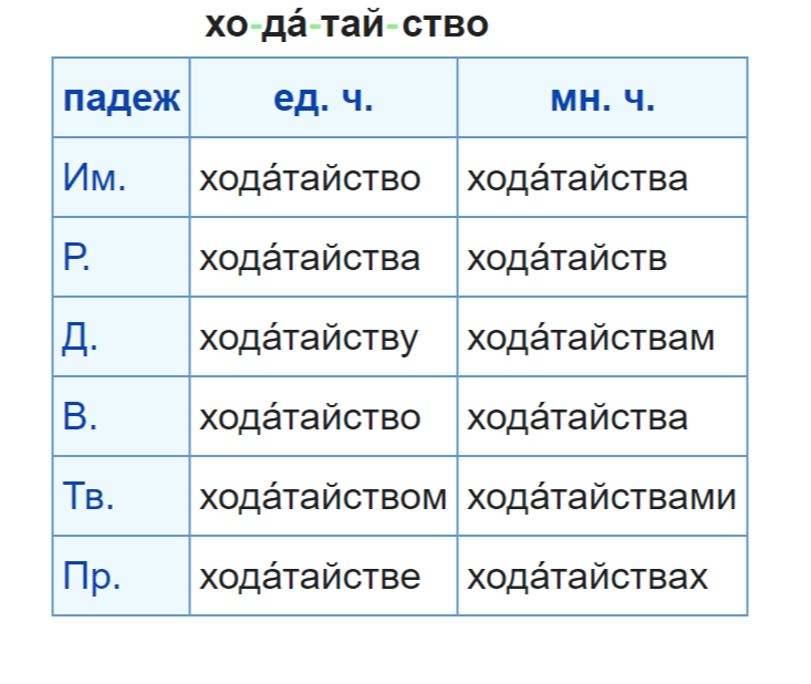 ходатайство в суд