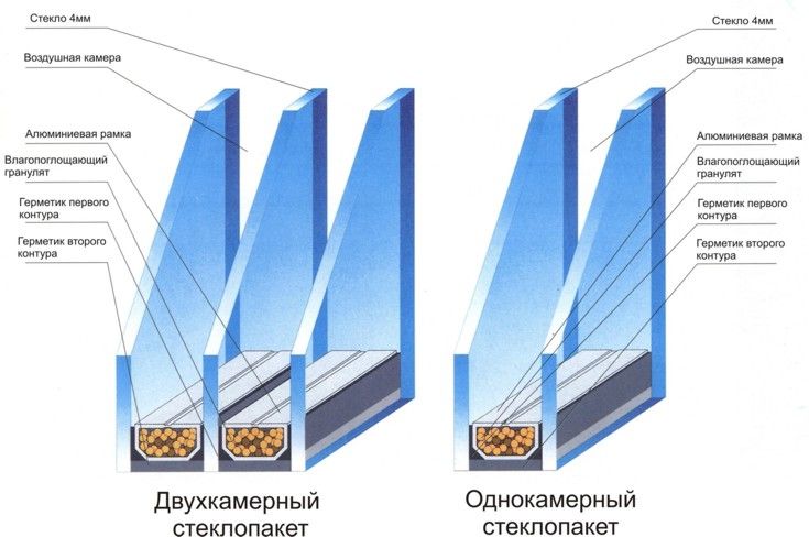 Замена уплотнителя стеклопакета