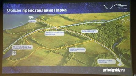 План территории Парка покорителей космоса