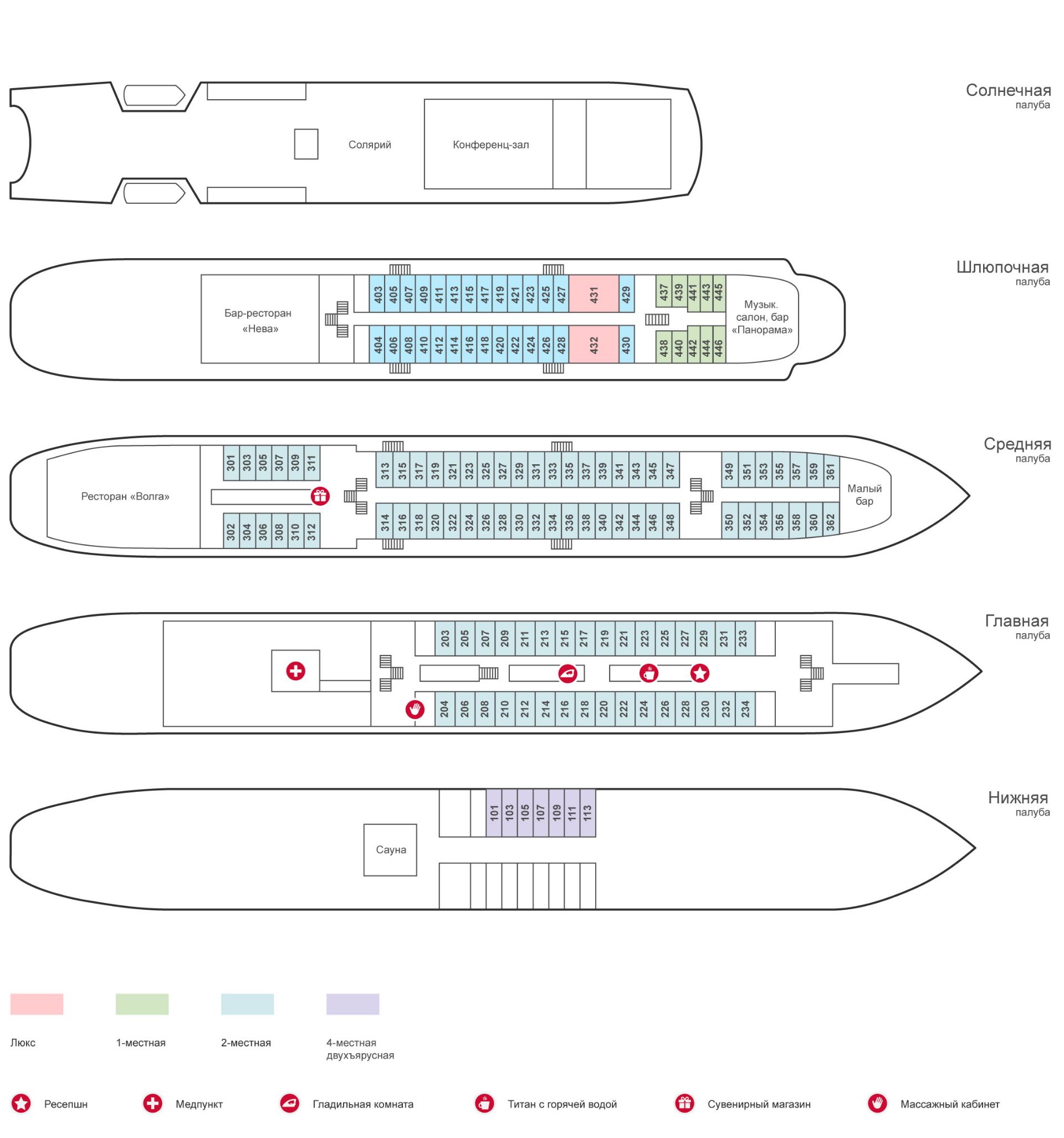 Палубы на теплоходе схема