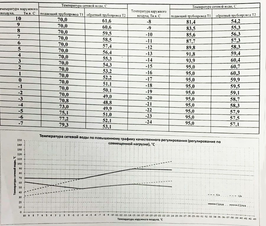 Перечень документов по форме 1, часть 1