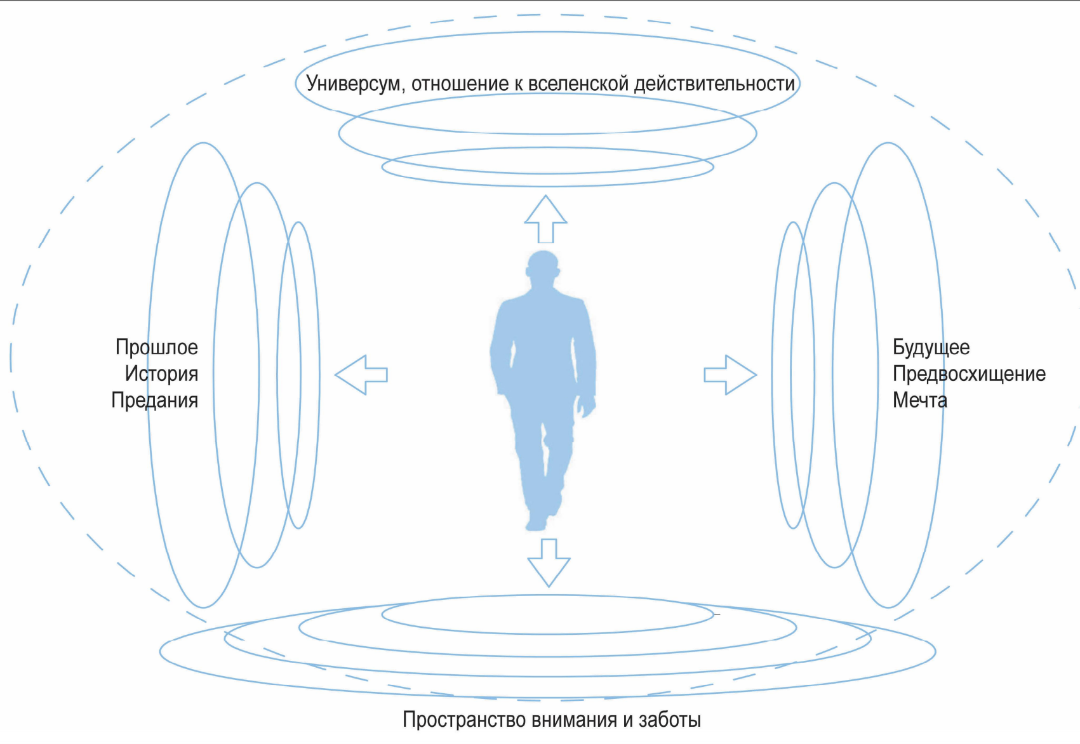 Het universum zingt voor mij перевод. Универсум. Универсум это в философии. Универсум картинки. Универсум это в психологии.