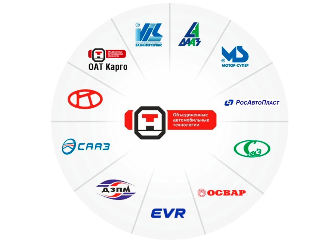 Компания объединенные автомобильные технологии