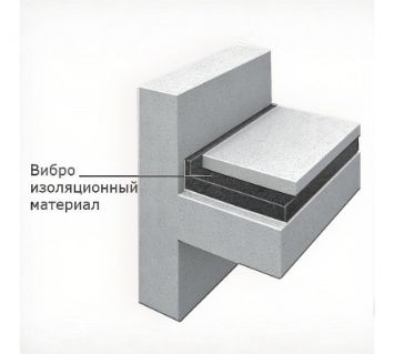 Шумо- вибро- теплоизоляционный материал для устройства "плавающего пола"