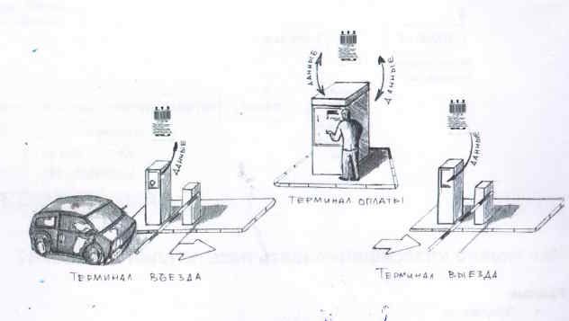 Коммерческая парковка с терминалами для оплаты проезда