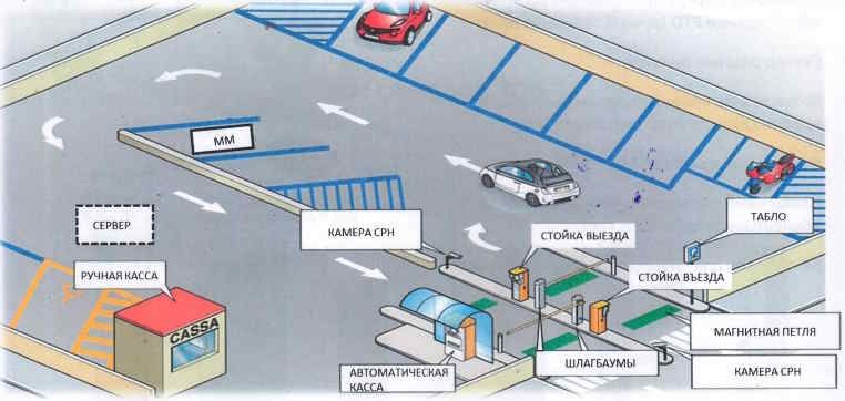 Из чего состоит автоматическая парковка