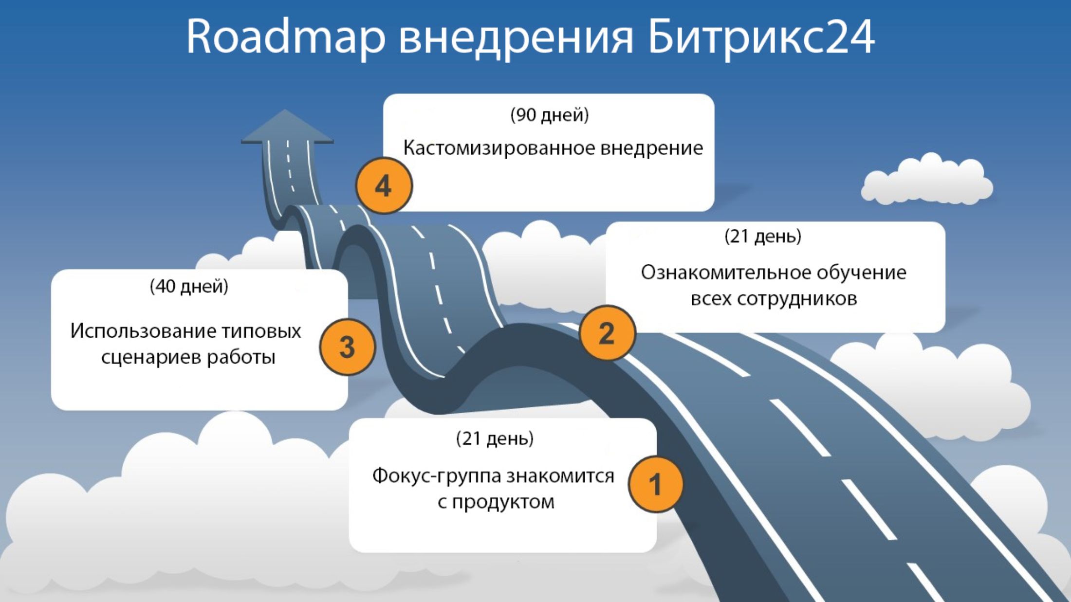 Roadmap это