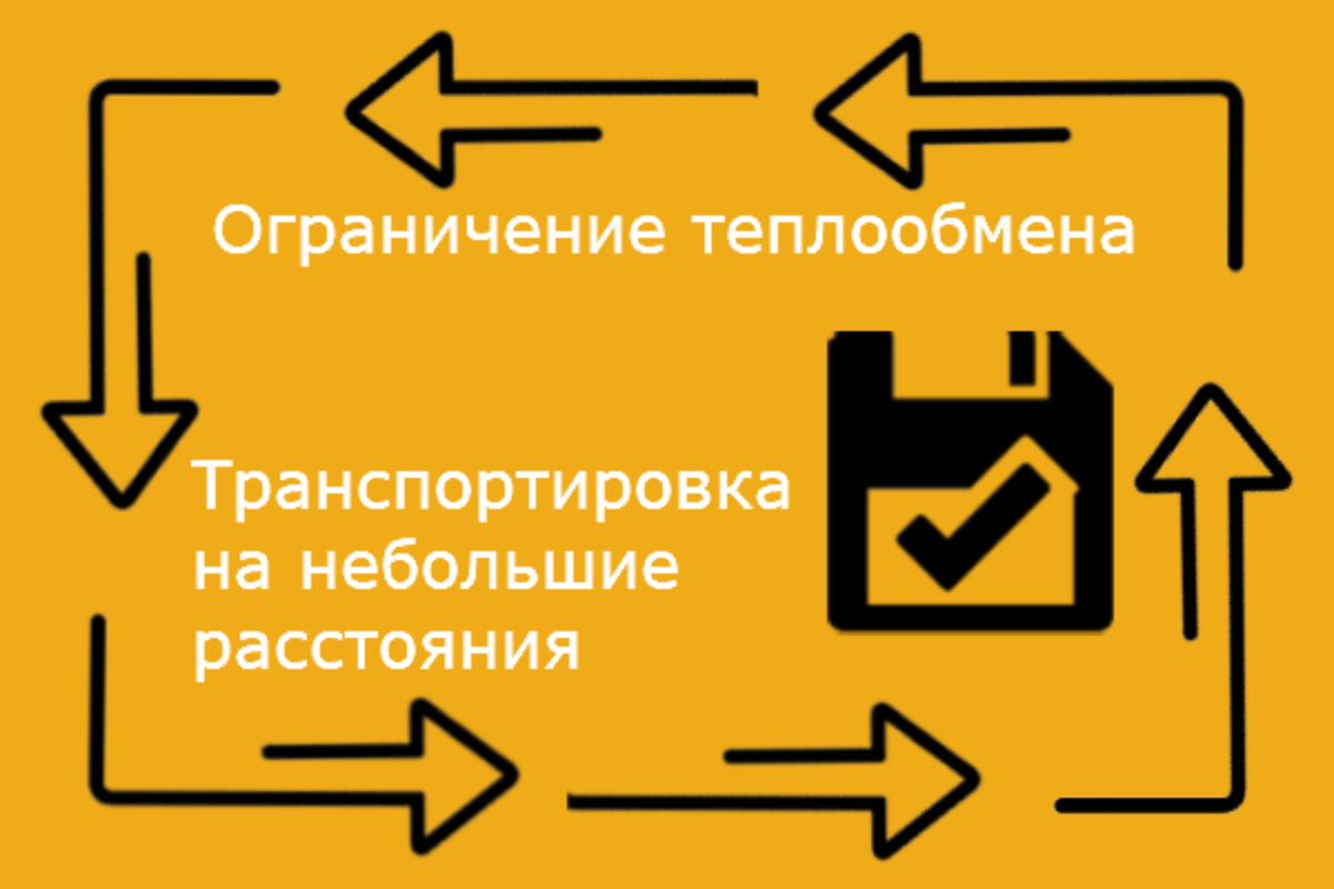 Возврат Скоропортящегося Товара В Магазин