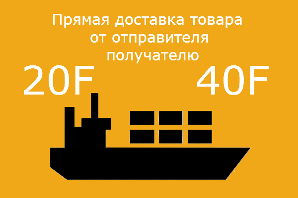 Контейнерные перевозки LS-TRANS