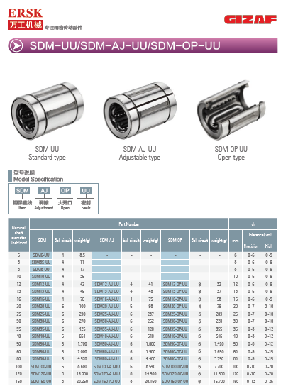 Каталог ЦИЛИНДРИЧЕСКИХ GIZAF-ERSK
