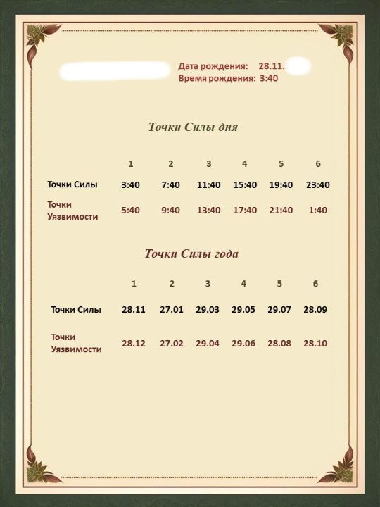 Расчет Точек Силы