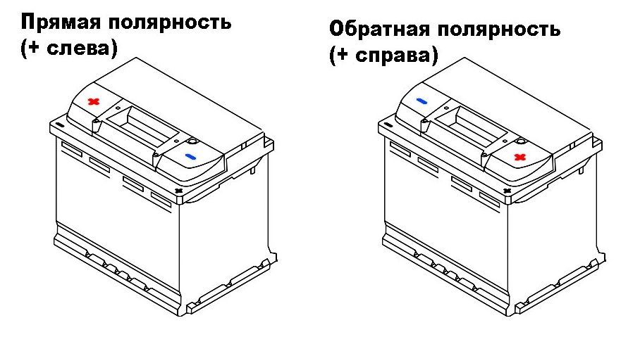 Полярность акб ваз 2106