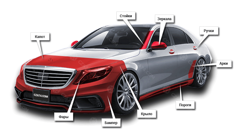 оклейка пленкой- зоны риска
