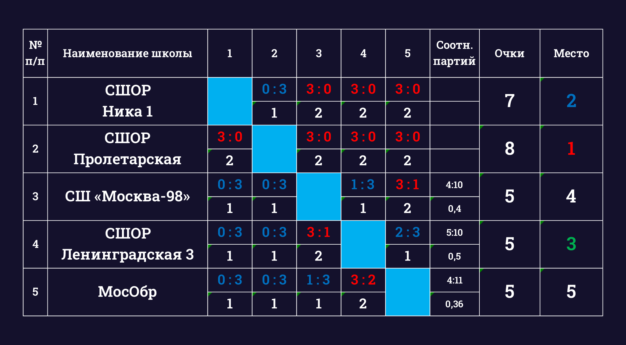 Детский волейбол