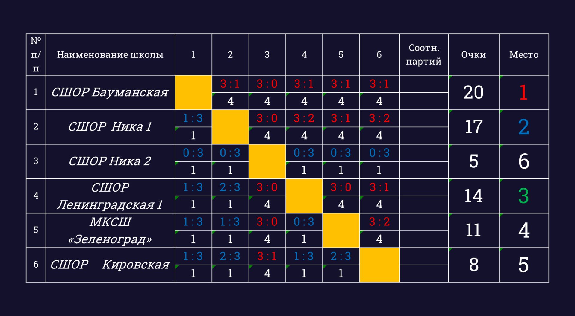 Детский волейбол