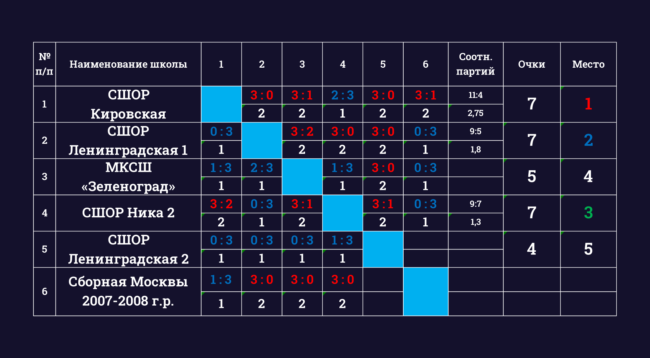 Детский волейбол