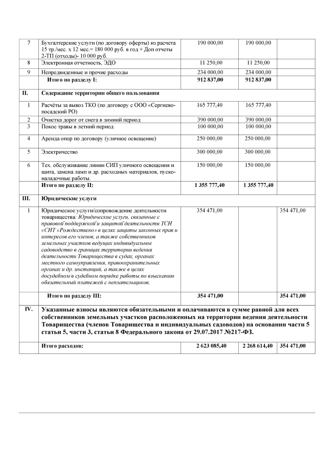 Лист 2. ПРИХОДНО-РАСХОДНА СМЕТА НА 2026г. (на период с 01.01.2026г. по 31.12.2026г), Приложение № 1 к Протоколу ОС