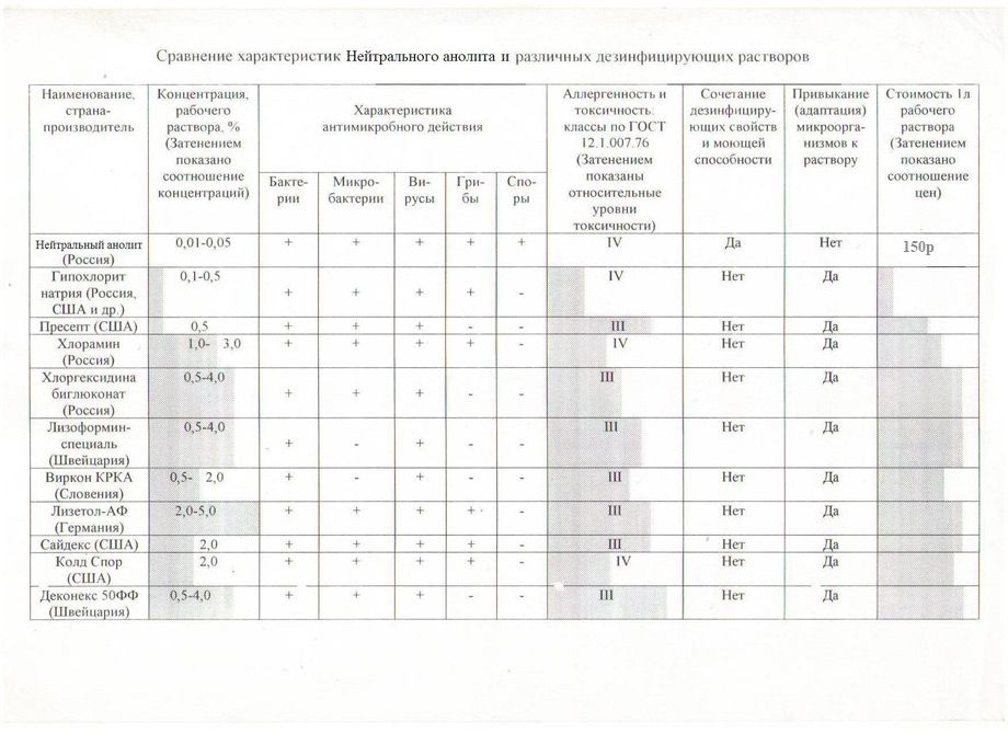 Срок годности дезинфицирующих растворов