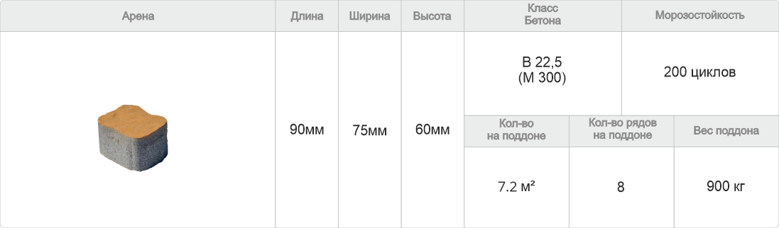 Тротуарная плитка Арена характеристики