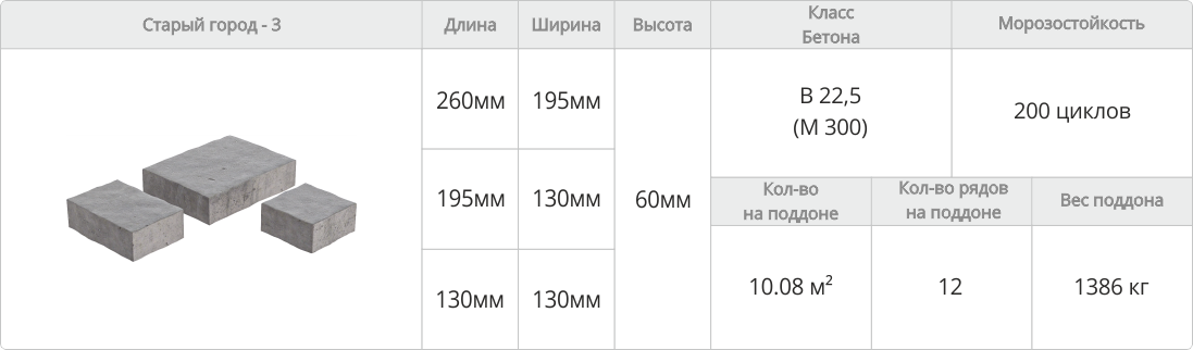 Тротуарная плитка Катушка характеристики