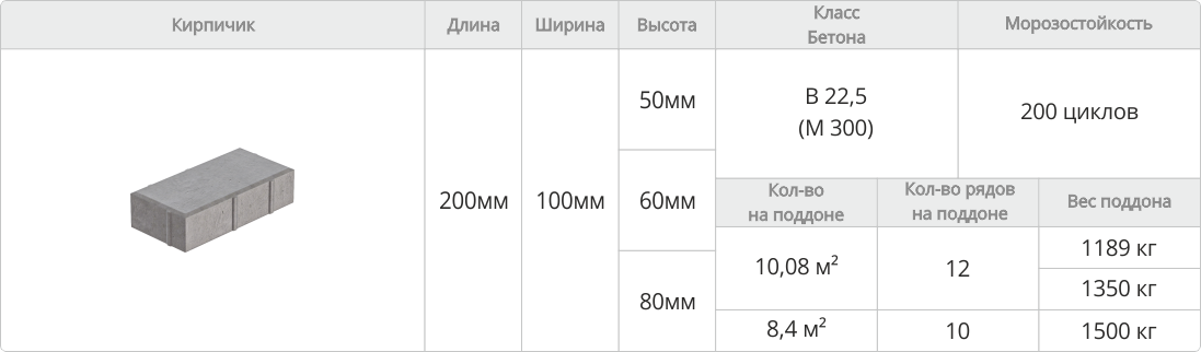 Тротуарная плитка Кирпичик характеристики