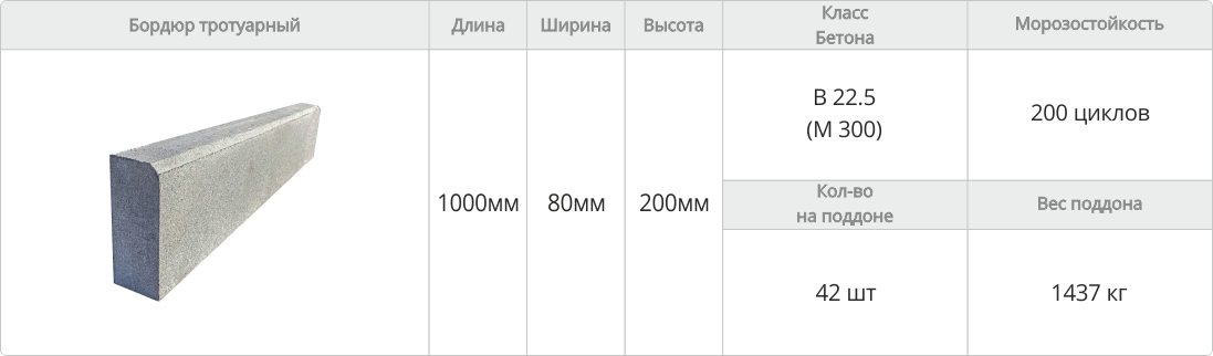 Тротуарный бордюр характеристики