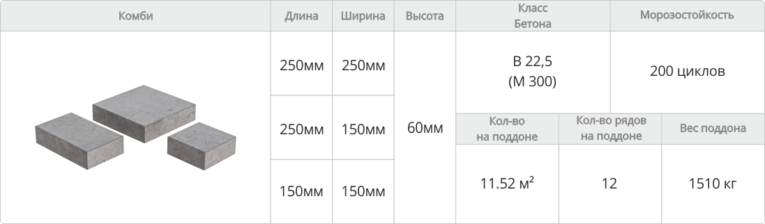 Тротуарная плитка Комби характеристики