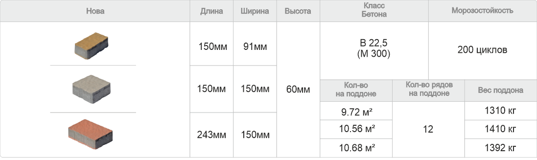 Тротуарная плитка Нова характеристики