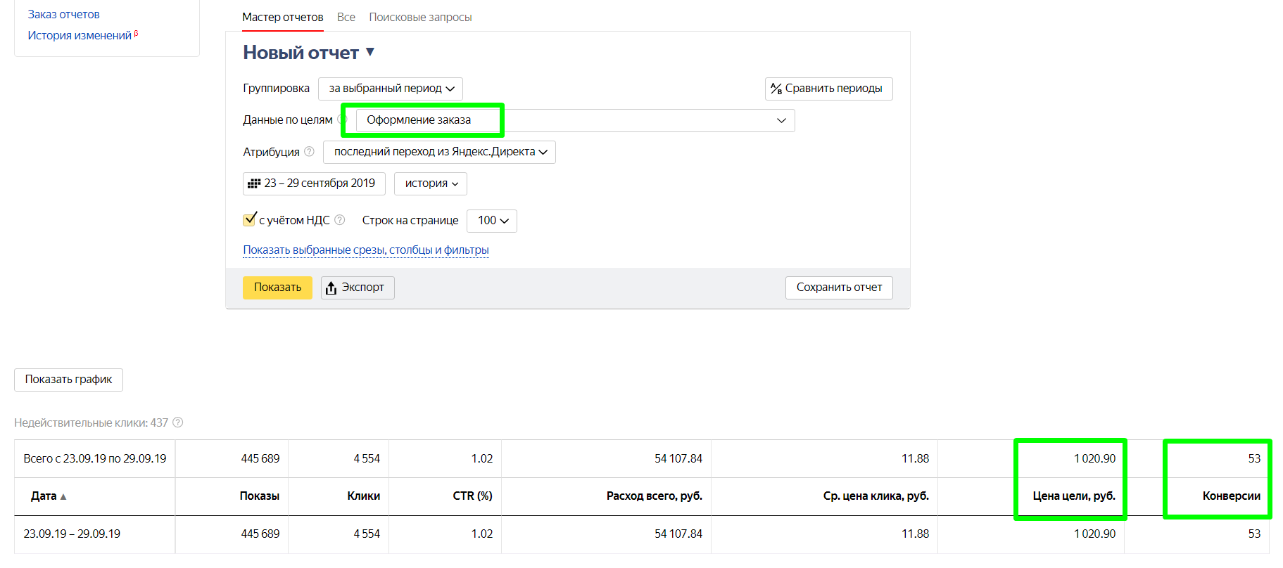 Статистика по всем кампаниям за первую неделю работы