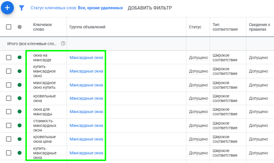 Пример подбора ключевых слов для показов контекстной рекламы на поиске Google