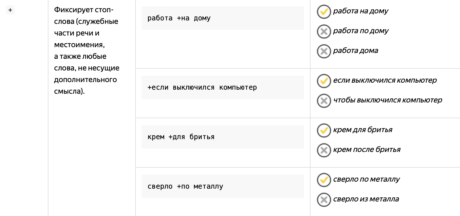 Ключевые слова Яндекс Директ - как работают ключевые слова, символы  операторы Яндекс Директ, подбор ключевых слов Яндекс Директ | Moscontext