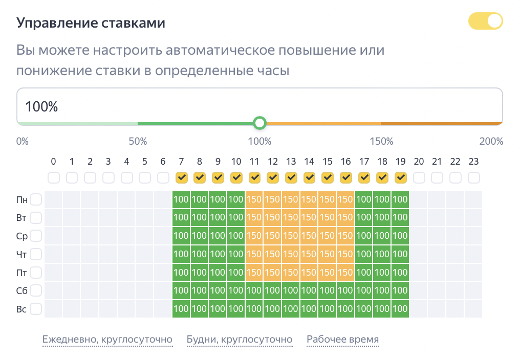 Настройка расписания показов объявлений