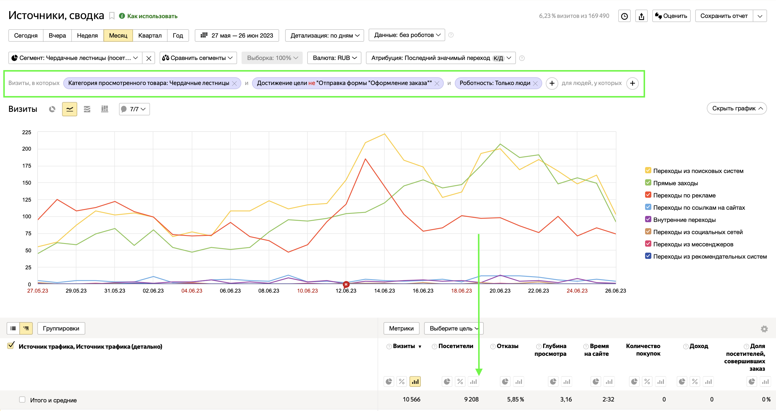 Сегмент Яндекс Метрики