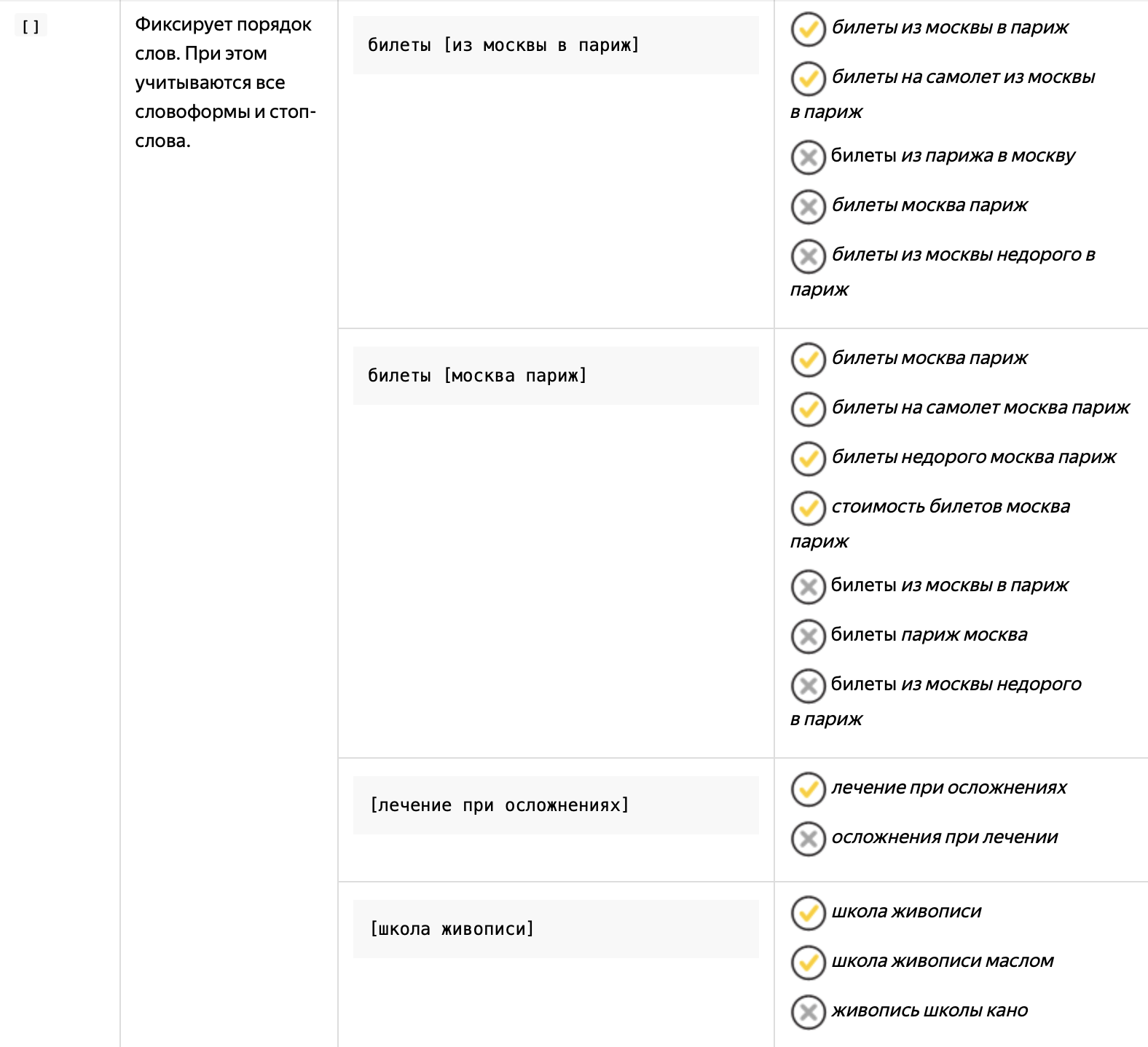 Оператор квадратные скобки Яндекс Директ