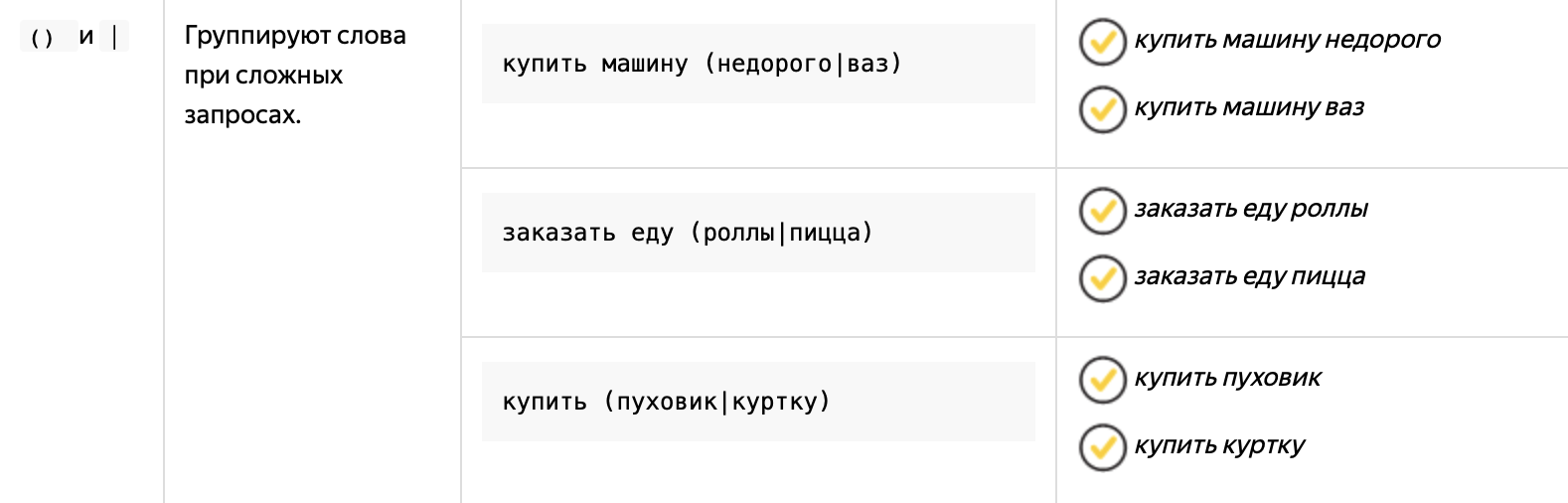 Ключевые слова Яндекс Директ - как работают ключевые слова, символы  операторы Яндекс Директ, подбор ключевых слов Яндекс Директ | Moscontext