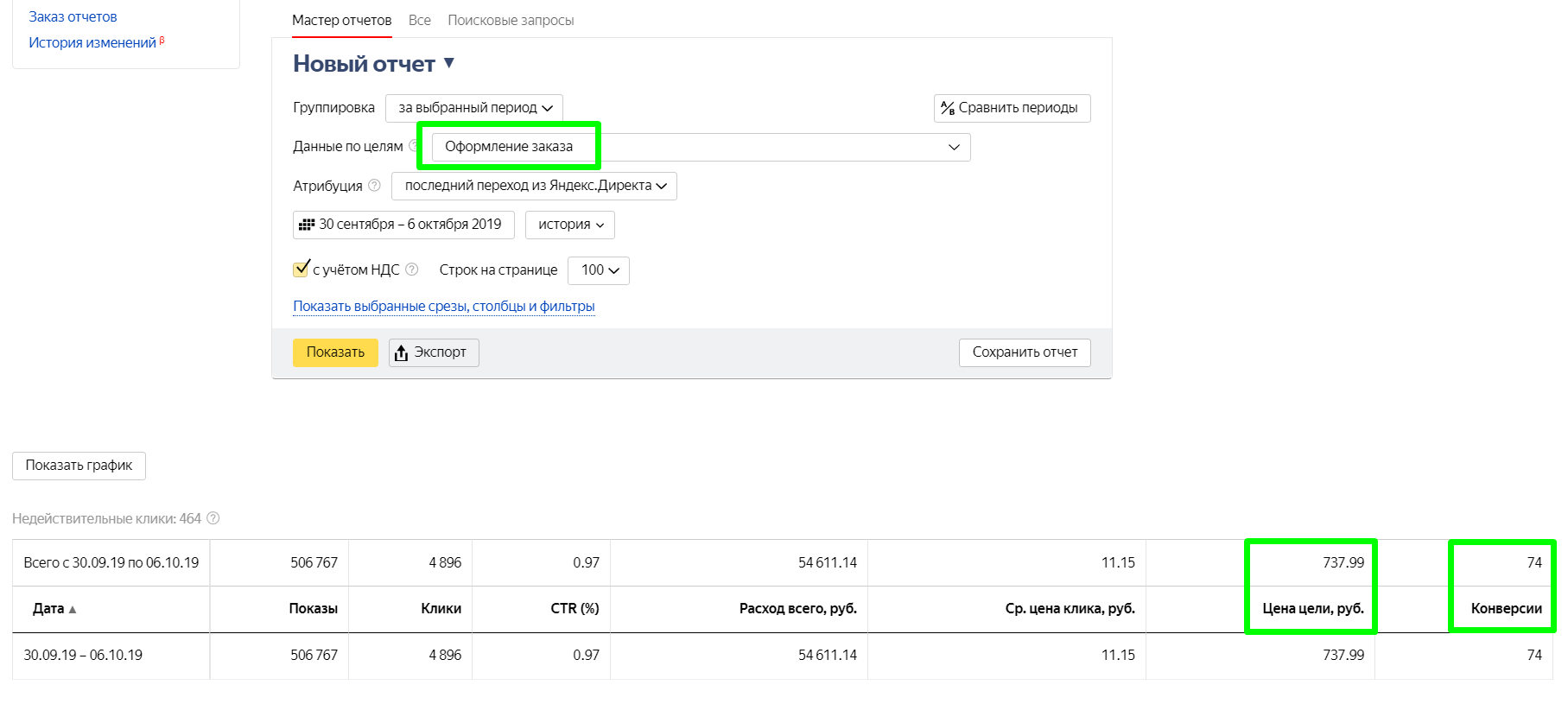 Статистика по всем кампаниям за вторую неделю работы