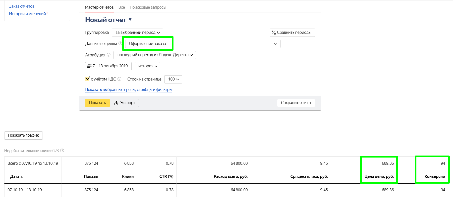 Статистика по всем кампаниям за третью неделю работы