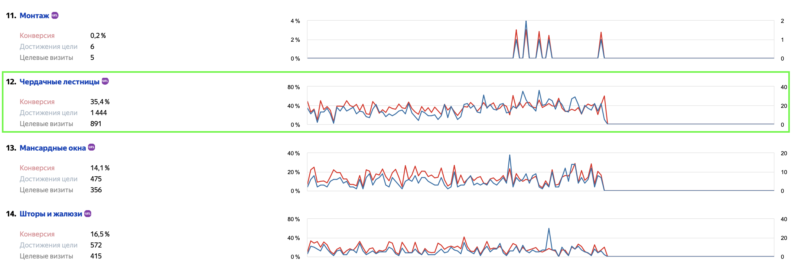 Цели Яндекс Метрики