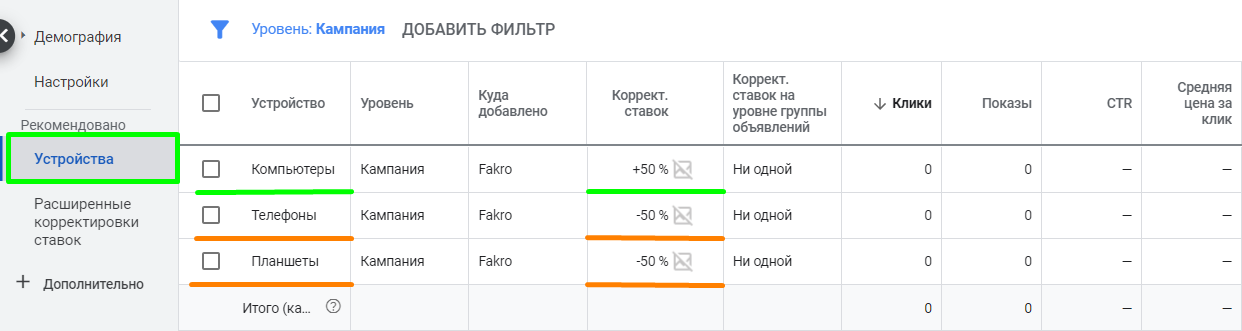Пример корректировок ставок по устройствам