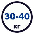 Кремация животных