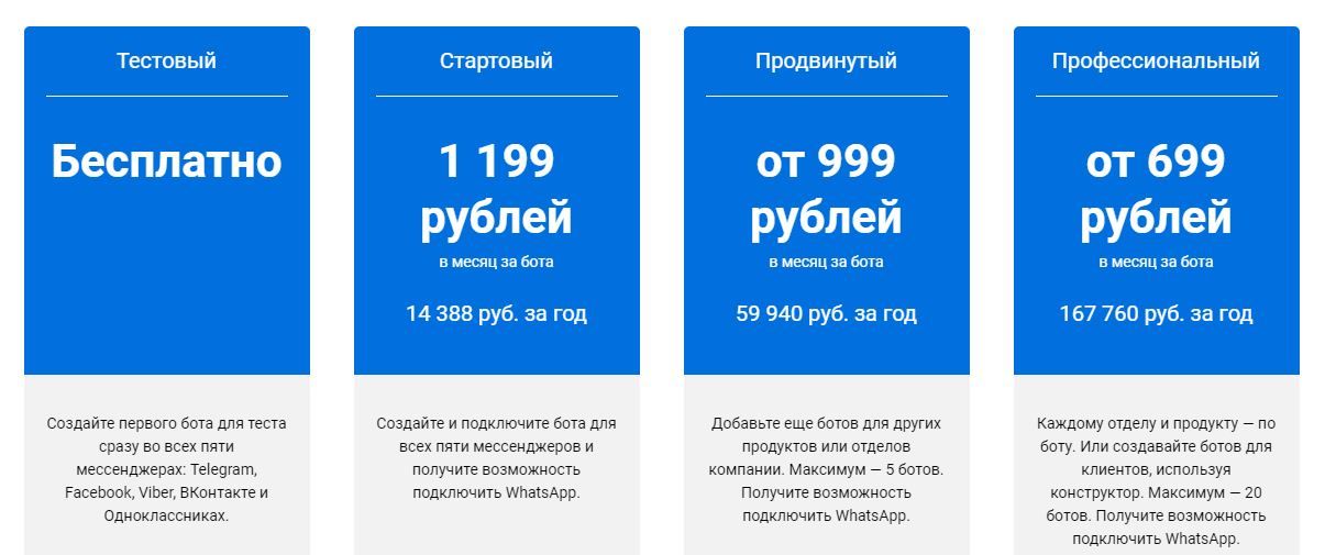 Тарифы Botmother