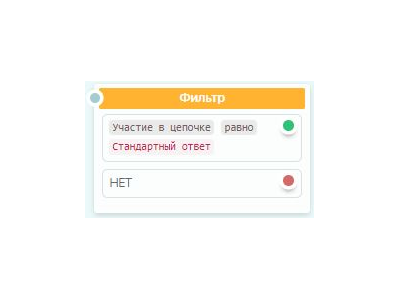 Фильтр SendPulse
