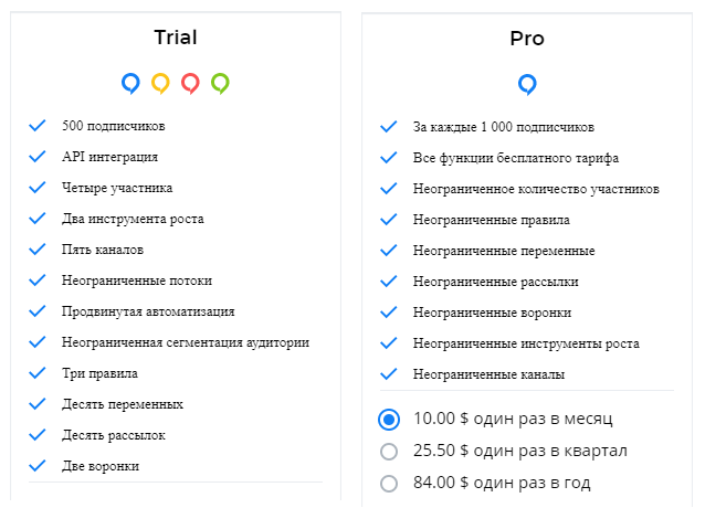 Тарифы Smart Sender
