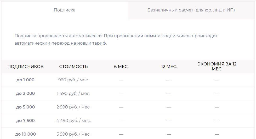 Тарифы BotHelp