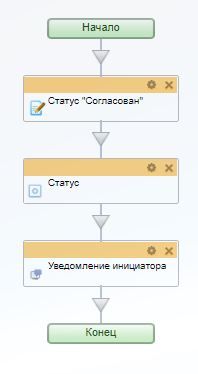 Статус согласован